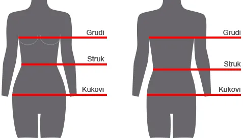 Kako odrediti veličinu odeće koju nosite?